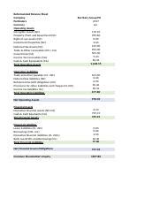 burberry balance sheet|Burberry Group plc (BURBY) Balance Sheet .